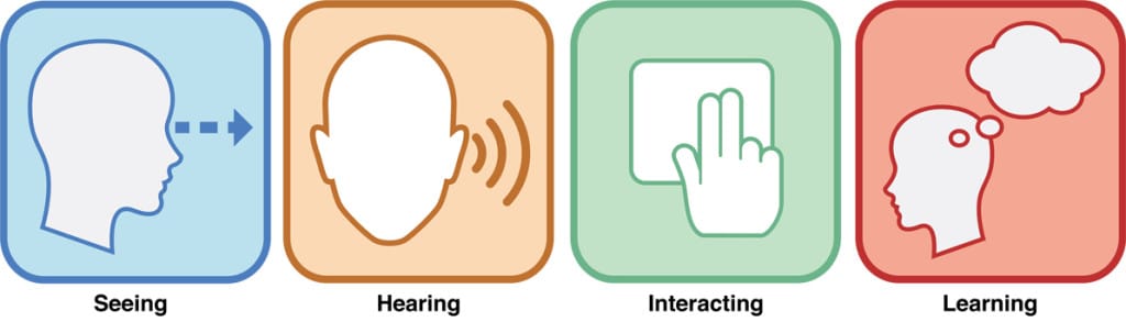 Accessibility Section 508