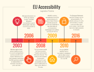 EU Web Accessibility Laws
