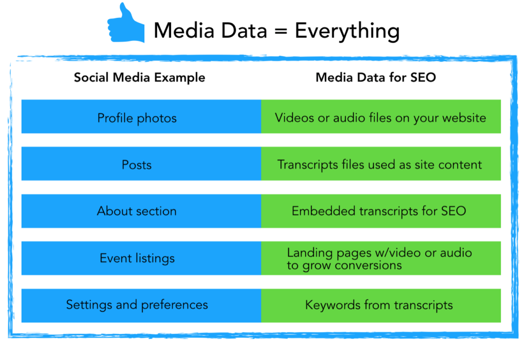 Video Metadata