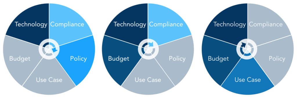 Captioning and Transcription Ecosystem