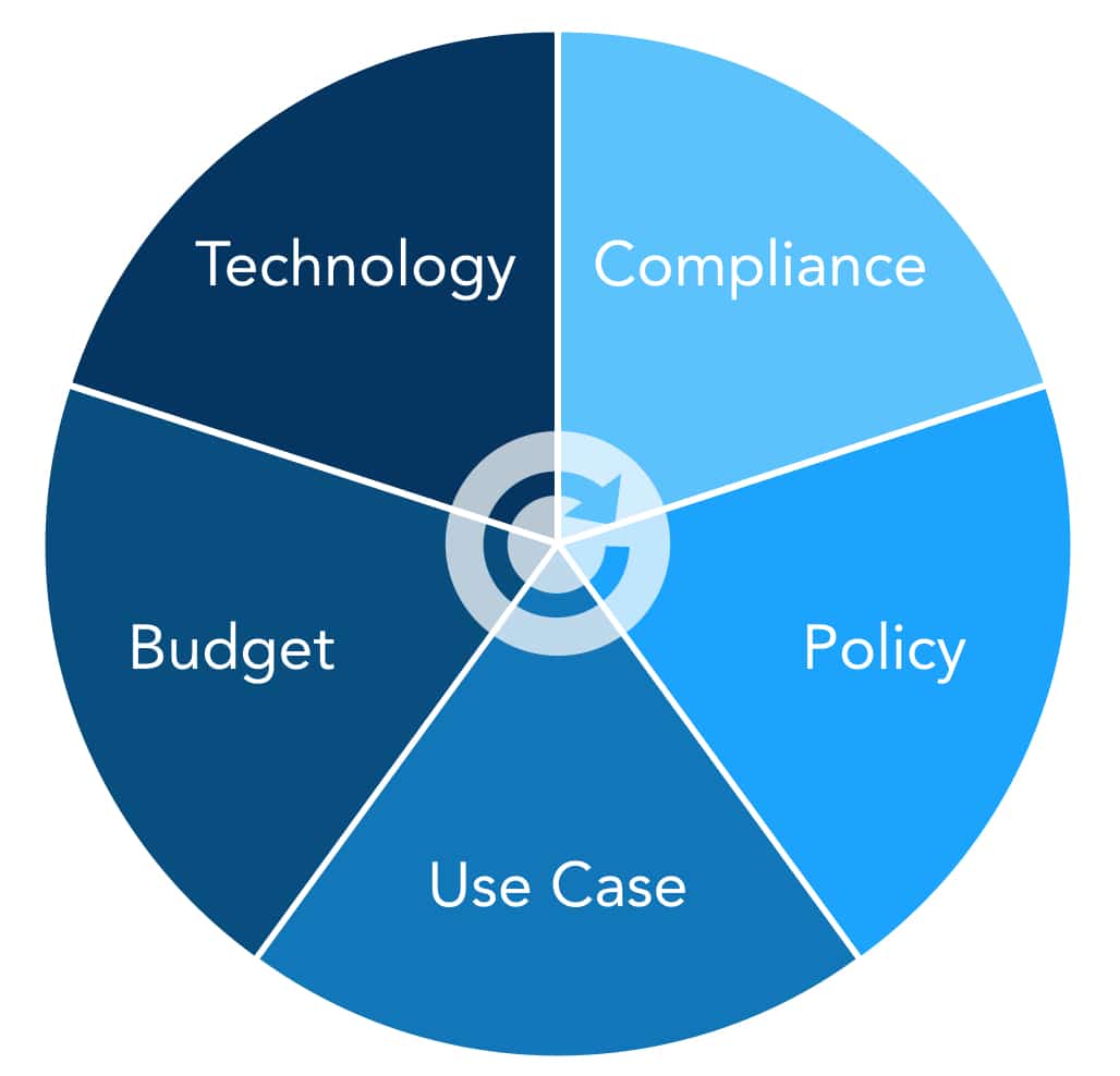 Get Your Video Captioning And Transcription Ecosystem Rolling! - Cielo24