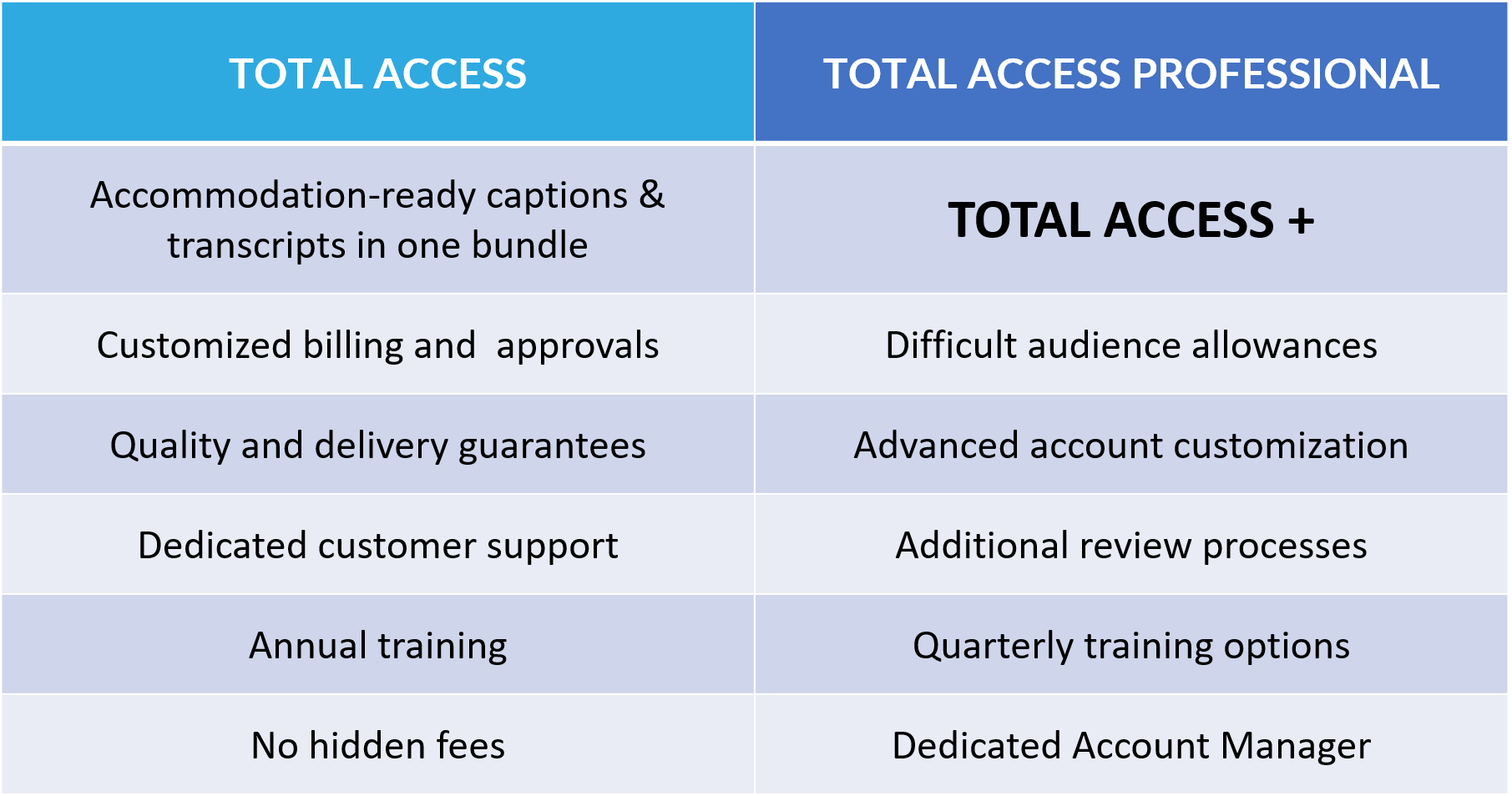 Total Access Plans - cielo24