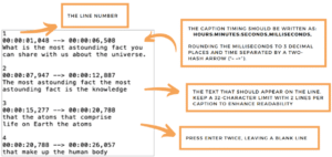 Components of an .SRT file