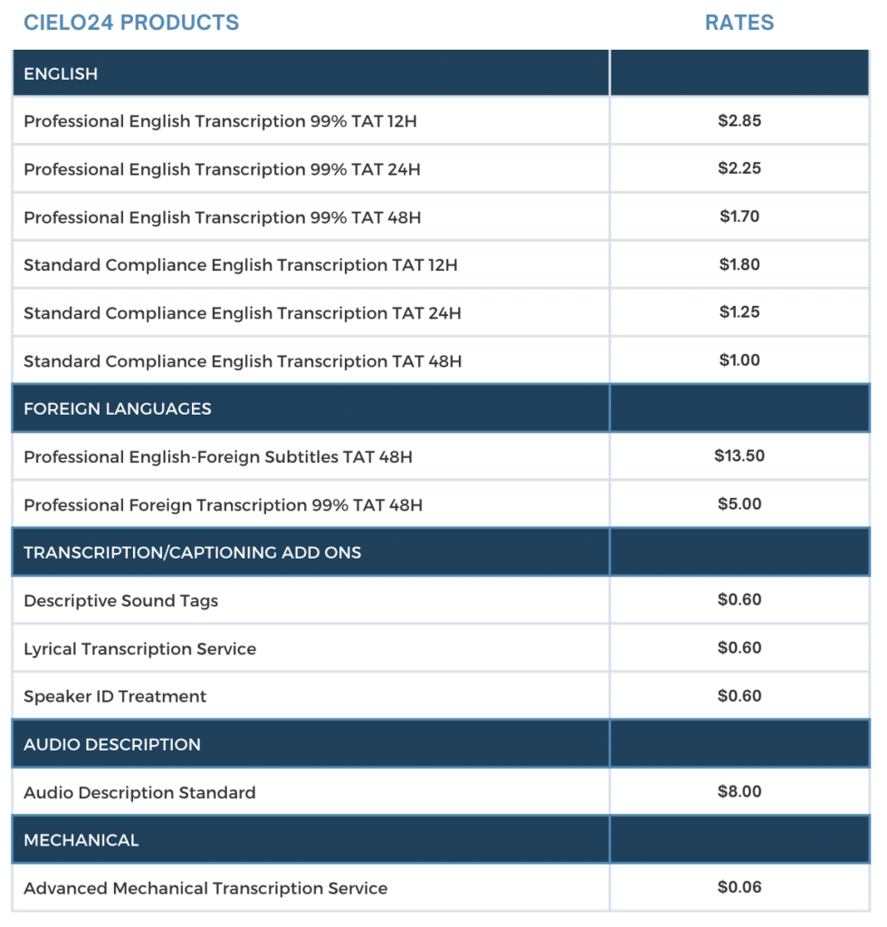 Rates listed, please consult with you institution for additional rates and services